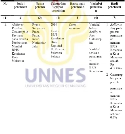 Table 1.1 Penelitian-penelitian yang Relevan dengan Penelitian ini 