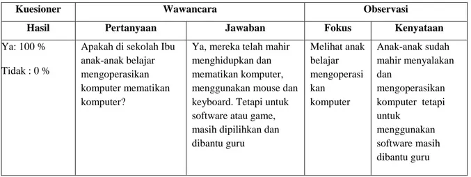 Tabel 1: Penggunaan komputer di lembaga PAUD 