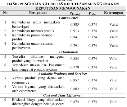 Tabel 3.4 yang menunjukan hasil pengujian validitas variabel online 