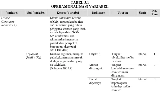 TABEL 3.1 OPERASIONALISASI VARIABEL 