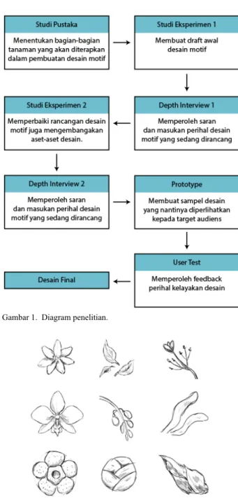 Gambar 3.  Sketsa repetisi. 