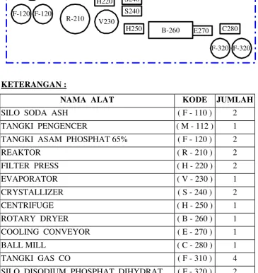 Gambar IX.3.  Lay Out Peralatan Pabrik 