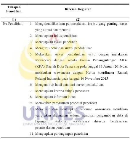 Tabel 3.1 Prosedur Penelitian 