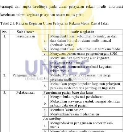 Tabel 2.1. Rincian Kegiatan Unsur Pelayanan Rekam Medis Rawat Jalan 