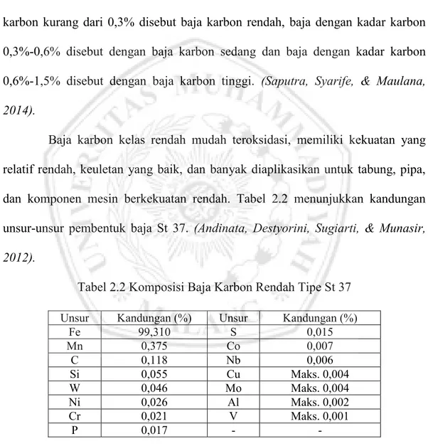 Tabel 2.2 Komposisi Baja Karbon Rendah Tipe St 37 