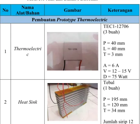 Tabel 3.1 Alat dan Bahan Percobaan 