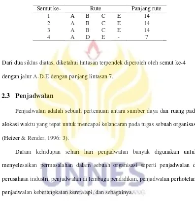 Tabel 2.4 Hasil Pada Siklus Kedua 