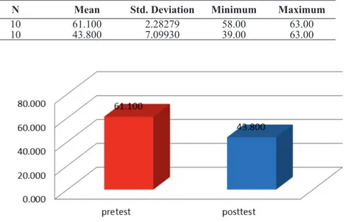 Table 5 Test Statistics b  Kelompok Eksperimen