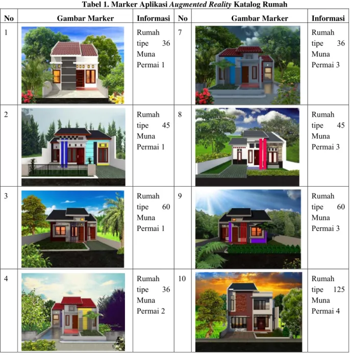 Tabel 1. Marker Aplikasi Augmented Reality Katalog Rumah 