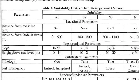 Table 1. Suitability Criteria for Sh . J u __