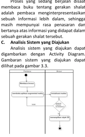 Gambar 3.3 Activity Diagram Sistem yang  Diajukan 
