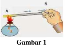 Gambar 1  Perpindahan Kalor Secara Konduksi  
