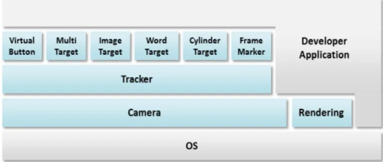 Gambar 1. Arsitektur Sistem Vuforia SDK 