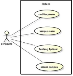 diagram dari sistem yang dibangun:  