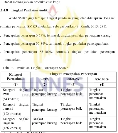 Tabel 2.1 Penilaian Tingkat  Penerapan SMK3  