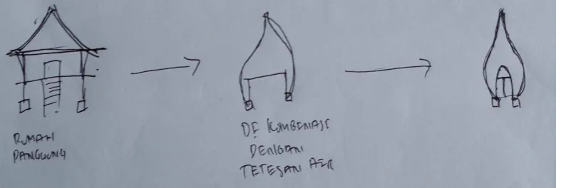 Gambar 2.4   