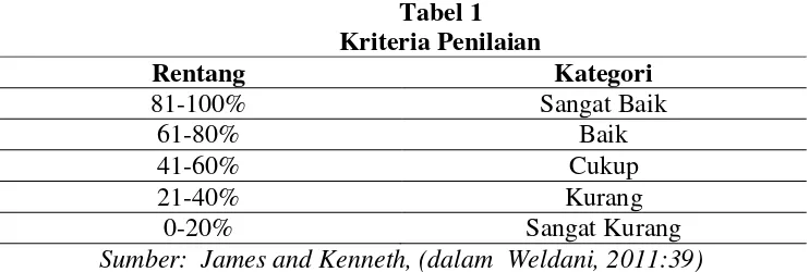 Tabel 1 Kriteria Penilaian 