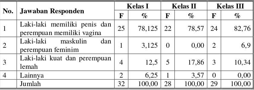 Tabel 8 