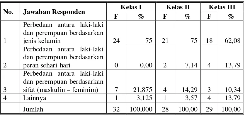 Tabel 10 