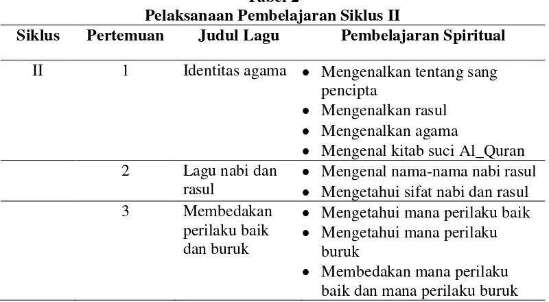 Tabel 1 Pelaksanaan Pembelajaran Siklus I  