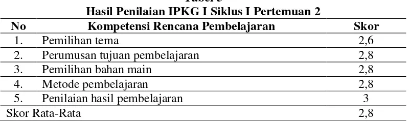 Tabel 4 Hasil Penilaian IPKG II Siklus I Pertemuan 1 