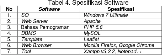 Tabel 4. Spesifikasi Software 