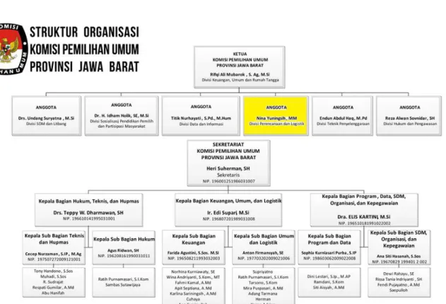 Gambar 1. Diagram Alir Penelitian