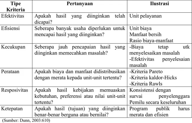 Tabel 3. Pencapaian kinerja tahun 2018 KPU Provinsi Jawa Barat