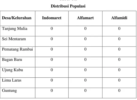 Tabel  3.1  Distribusi Populasi 