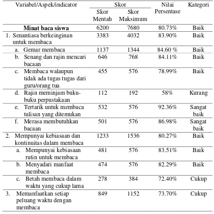 Tabel 4  