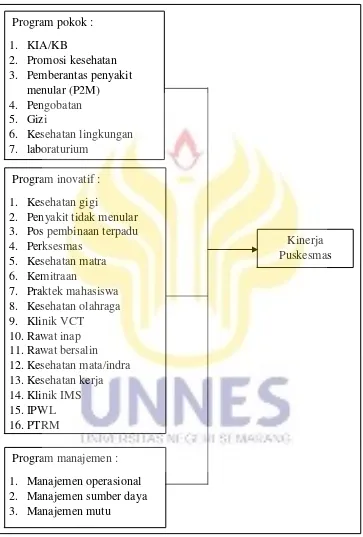 Gambar 2.1 Kerangka Teori (Sumber : Dinas Kesehatan Kota Semarang, (2013).