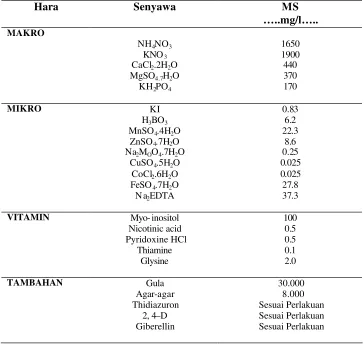 Tabel 7 Komposisi media Murashige and Skoog yang digunakan dalam                 penelitian
