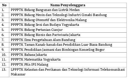 Tabel 2. 1 Daftar PPPPTK dan LPPPTK KPTK 