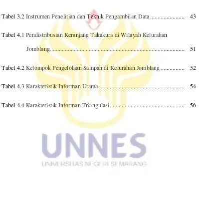 Tabel 3.1 Fokus Penelitian ..............................................................................