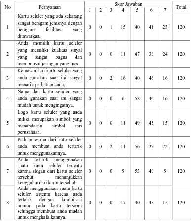 Tabel 4.4. Hasil Jawaban Responden Untuk Pernyataan Variabel 