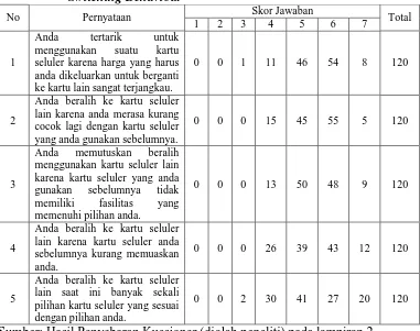 Tabel 4.8. Hasil Jawaban Responden Untuk Pernyataan Variabel 