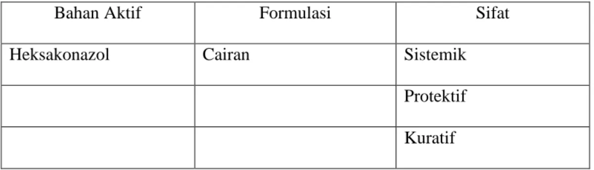 Tabel 2. Formulasi dan Sifat Heksakonazol 