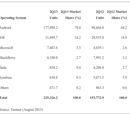 Table 2  Worldwide Smartphone Sales to End Users by Operating System in 2Q13 (Thousands of 