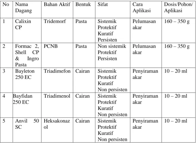 Tabel 2.1. Beberapa fungisida untuk pengendalian penyakit jamur akar putih  No  Nama 
