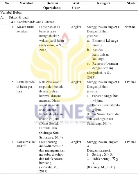 Tabel 3.1. Definisi Operasional dan Skala Pengukuran  