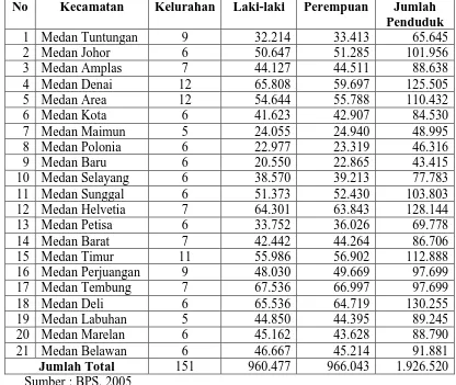 Tabel 3.1 