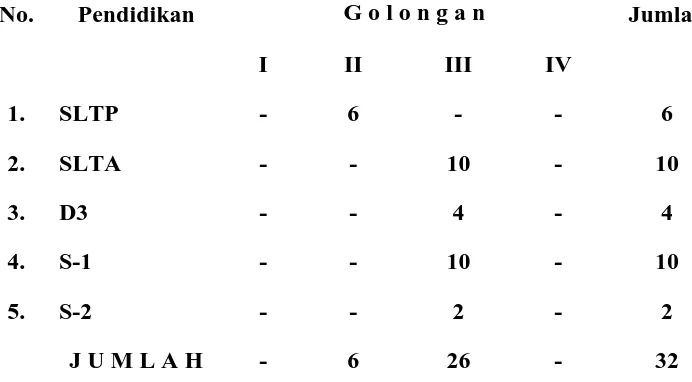 Tabel 3.3 