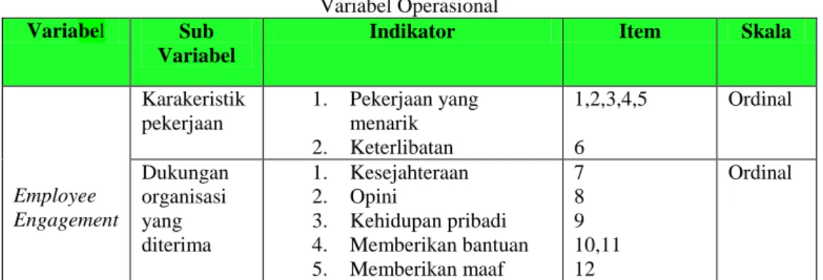 Tabel 1  Variabel Operasional  Variabel  Sub 