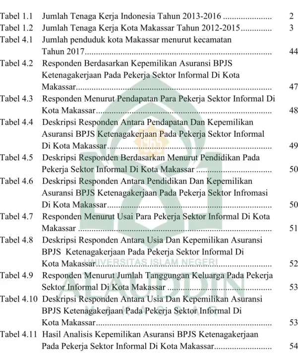 Tabel 1.1    Jumlah Tenaga Kerja Indonesia Tahun 2013-2016 ......................   2 