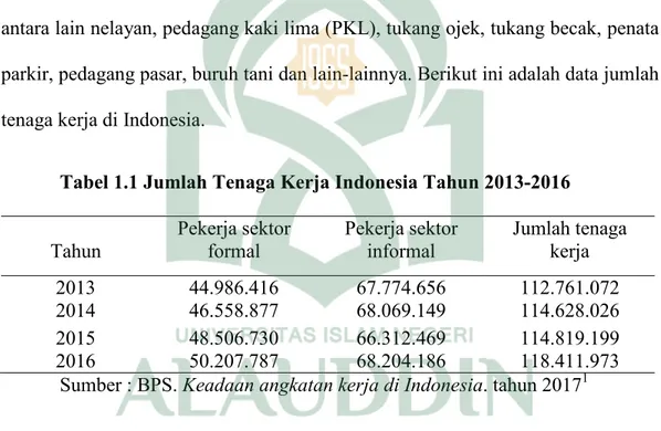Tabel 1.1 Jumlah Tenaga Kerja Indonesia Tahun 2013-2016 