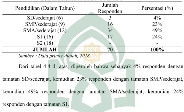 Tabel 4.5 Deskripsi Responden Menurut Pendidikan Para Pekerja  Sektor Informal Di Kota Makassar 
