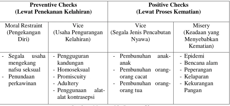 Tabel 2.2 Pembatasan Pertumbuhan Penduduk 