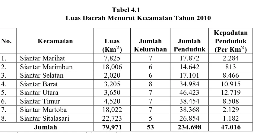 Tabel 4.1 Luas Daerah Menurut Kecamatan Tahun 2010 