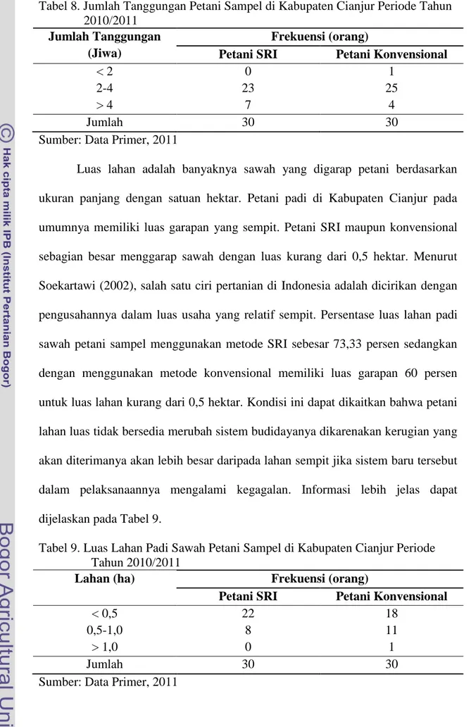 Tabel 9. Luas Lahan Padi Sawah Petani Sampel di Kabupaten Cianjur Periode   Tahun 2010/2011 