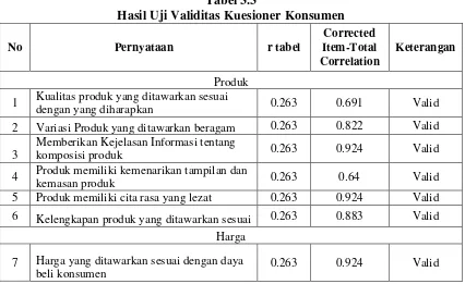 Tabel 3.3 Hasil Uji Validitas Kuesioner Konsumen 